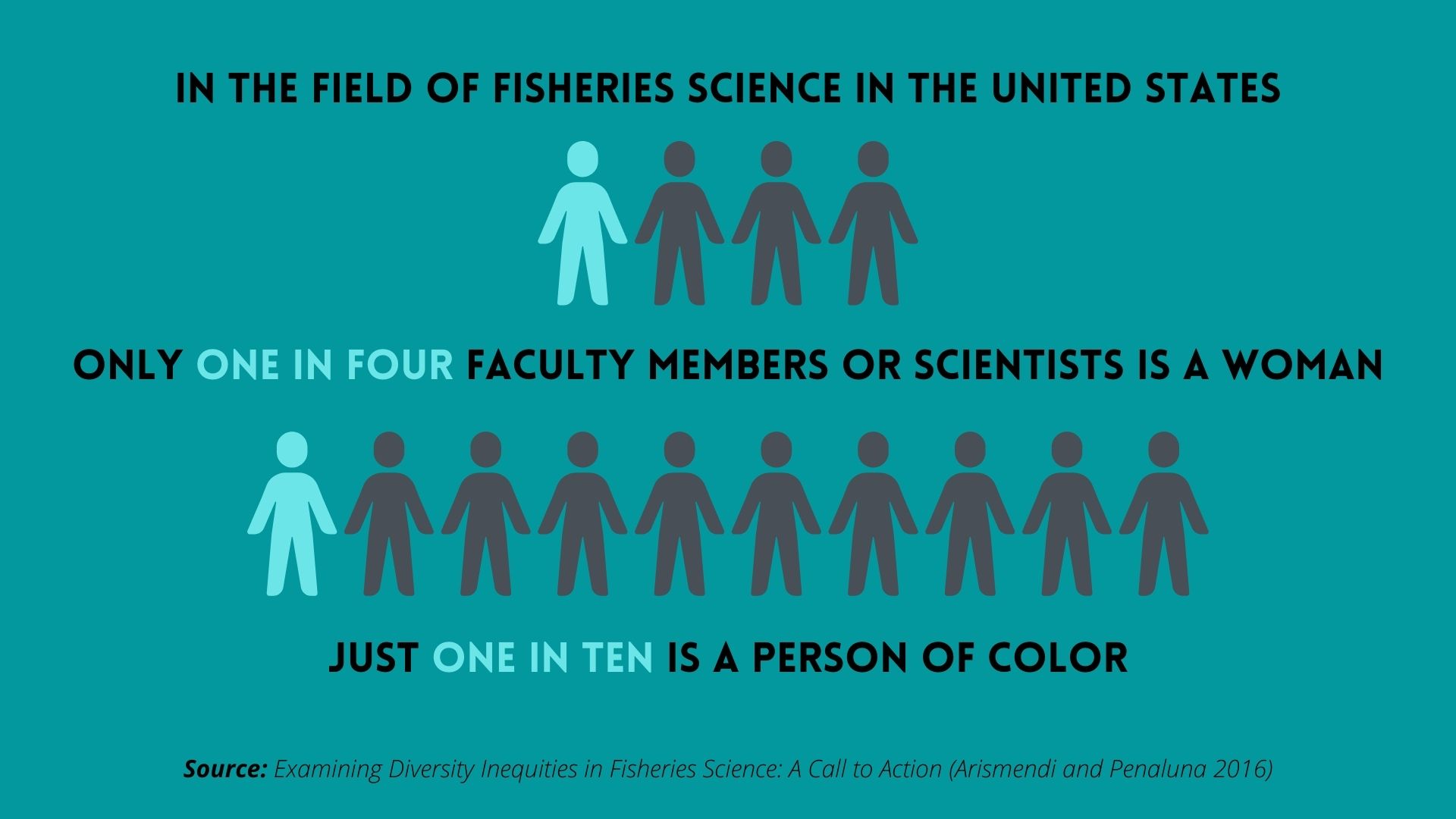 Be an Ally to Black Women in Fisheries Science